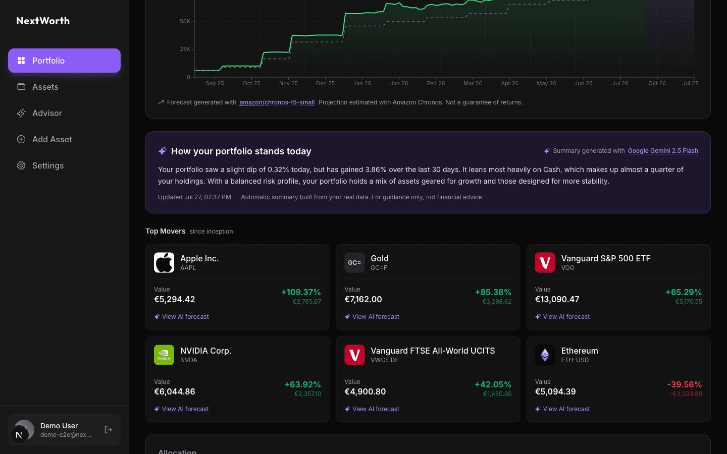 Daily AI summary of the portfolio, below the net worth chart on the overview page